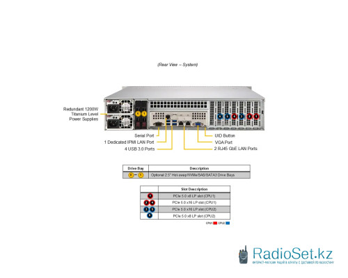 Суперсервер (промышленный компьютер) Supermicro SYS-622B-TRT 152